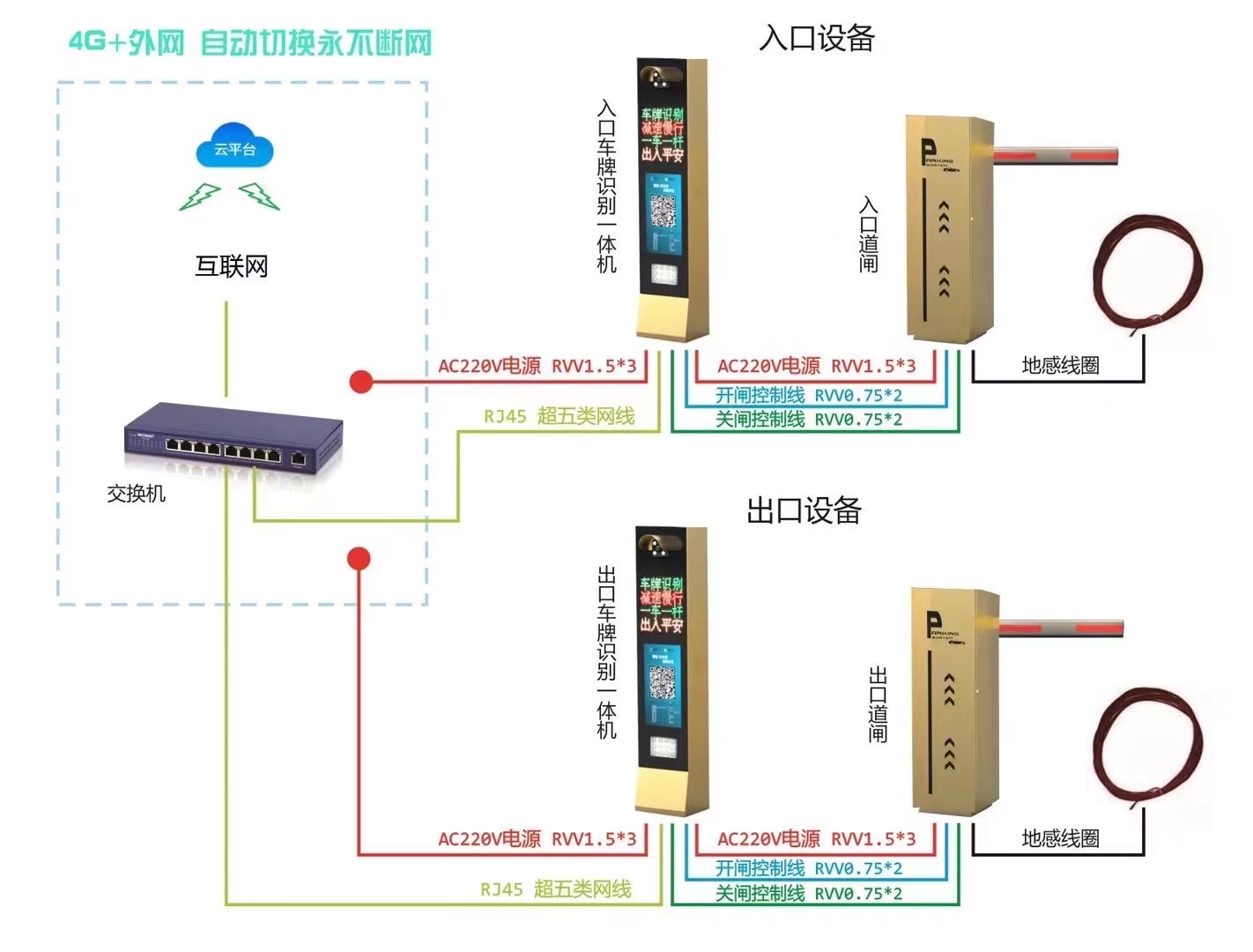 4G网络系统图